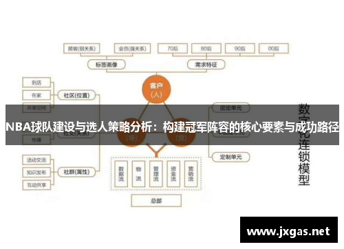 NBA球队建设与选人策略分析：构建冠军阵容的核心要素与成功路径