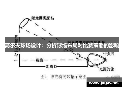 高尔夫球场设计：分析球场布局对比赛策略的影响